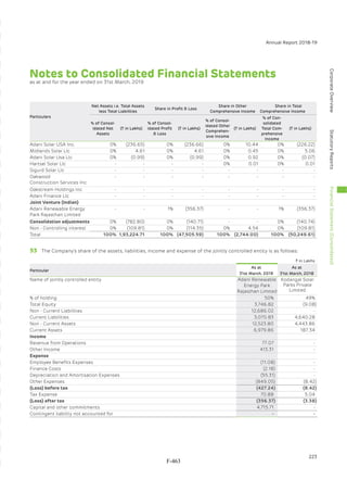 Adani Green Energy Limited Offering Circular.pdf