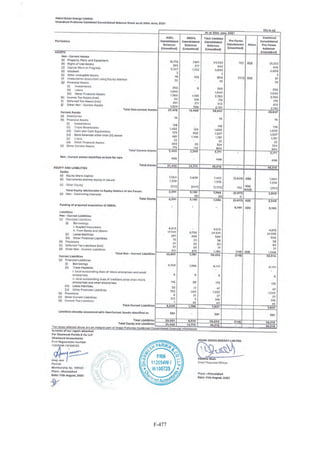 Adani Green Energy Limited Offering Circular.pdf