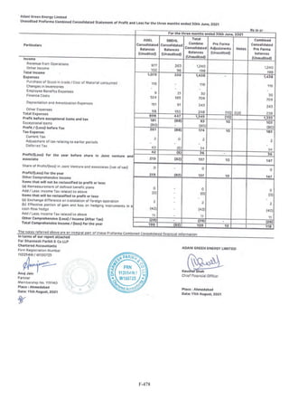 Adani Green Energy Limited Offering Circular.pdf
