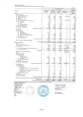 Adani Green Energy Limited Offering Circular.pdf