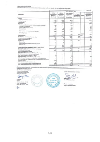 Adani Green Energy Limited Offering Circular.pdf
