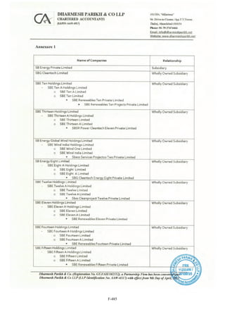 Adani Green Energy Limited Offering Circular.pdf