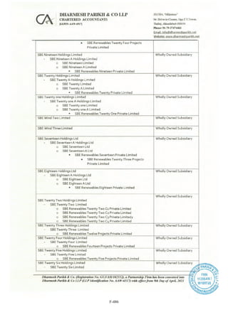 Adani Green Energy Limited Offering Circular.pdf