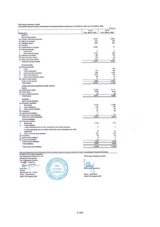 Adani Green Energy Limited Offering Circular.pdf