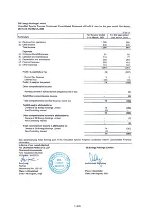 Adani Green Energy Limited Offering Circular.pdf