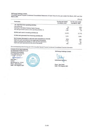 Adani Green Energy Limited Offering Circular.pdf