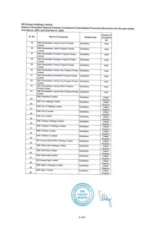 Adani Green Energy Limited Offering Circular.pdf