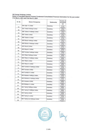 Adani Green Energy Limited Offering Circular.pdf