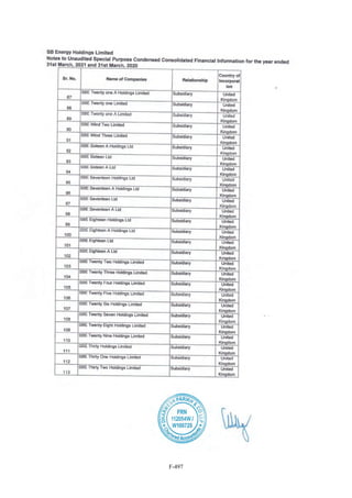 Adani Green Energy Limited Offering Circular.pdf