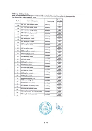 Adani Green Energy Limited Offering Circular.pdf
