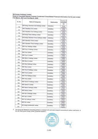 Adani Green Energy Limited Offering Circular.pdf