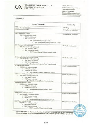 Adani Green Energy Limited Offering Circular.pdf