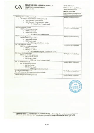 Adani Green Energy Limited Offering Circular.pdf