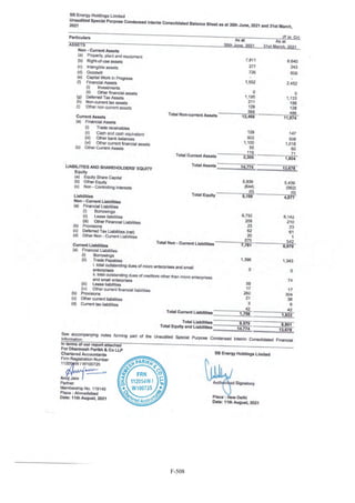 Adani Green Energy Limited Offering Circular.pdf