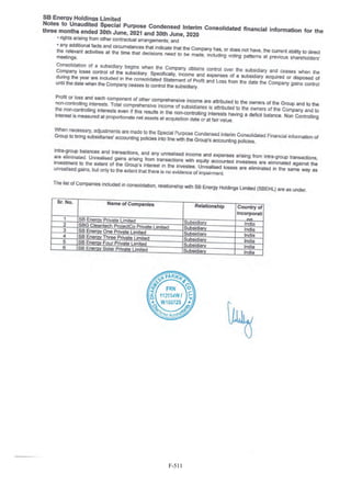 Adani Green Energy Limited Offering Circular.pdf