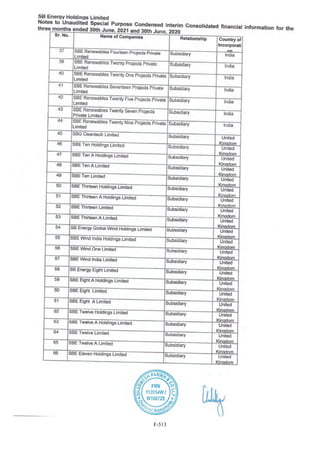 Adani Green Energy Limited Offering Circular.pdf