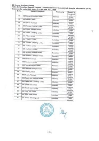 Adani Green Energy Limited Offering Circular.pdf