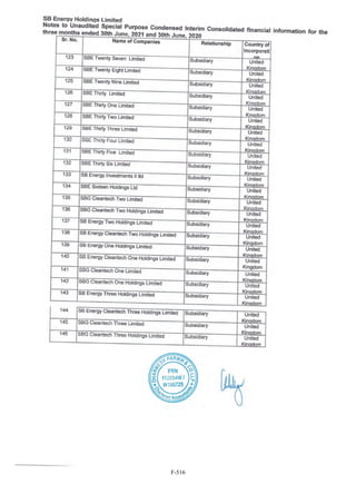 Adani Green Energy Limited Offering Circular.pdf