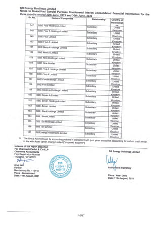 Adani Green Energy Limited Offering Circular.pdf
