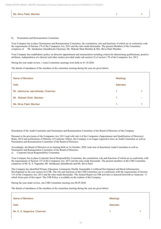10
ADANI INFRA (INDIA) LIMITED Standalone Financial Statements for period 01/04/2020 to 31/03/2021
Ms. Birva Patel, Member 1 1
b) Nomination and Remuneration Committee:
Your Company has in place Nomination and Remuneration Committee, the constitution, role and functions of which are in conformity with
the requirements of Section 178 of the Companies Act, 2013 and the rules made thereunder. The present Members of the Committee
comprises of Mr. Jatinkumar Jalundhwala Chairman, Mr. Mukesh Shah Member & Mrs. Birva Patel Member.
Your Company has established a policy on directors appointment and remuneration including criteria for determining qualifications, positive
attributes, independence of a director and other matters provided under sub-section (3) of section 178 of the Companies Act, 2013.
During the year under review, 1 (one) Committee meetings were held on 01.10.2020.
The details of attendance of the members at the committee meeting during the year are given below:
Name of Members Meetings
Held Attended
Mr. Jatinkumar Jalundhwala, Chairman 1 1
Mr. Mukesh Shah, Member 1 -
Ms. Birva Patel, Member 1 1
Dissolution of the Audit Committee and Nomination and Remuneration Committee of the Board of Directors of the Company
Pursuant to the provisions of the Companies Act, 2013 read with rule 4 of the Companies (Appointment and Qualification of Directors)
Rules, 2014 and notifications of Ministry of Corporate Affairs, the Company is no longer required to have an Audit Committee as well as
Nomination and Remuneration Committee of the Board of Directors.
Accordingly, the Board of Directors at its meeting held on 1st October, 2020, took note of dissolution Audit Committee as well as
Nomination and Remuneration Committee of the Board of Directors.
c) Corporate Social Responsibility Committee
Your Company has in place Corporate Social Responsibility Committee, the constitution, role and functions of which are in conformity with
the requirements of Section 135 of the Companies Act, 2013 and the rules made thereunder. The present members of the CSR Committee
comprises of Mr. K. S. Nagendra, Mr. Jatinkumar Jalundhwala and Ms. Birva Patel.
The Company has identified Primary Education, Community Health, Sustainable Livelihood Development and Rural Infrastructure
Development as the core sectors for CSR. The role and functions of the CSR Committee are in conformity with the requirements of Section
135 of the Companies Act, 2013 and the rules made thereunder. The Annual Report on CSR activities is annexed herewith as Annexure - C
which forms part of this report. The CSR Policy is available on the website of the Company.
During the year under review, one CSR Committee meeting was 08.05.2020.
The details of attendance of the members at the committee meeting during the year are given below:
Name of Members Meetings
Held Attended
Mr. K. S. Nagendra, Chairman 1 1
 