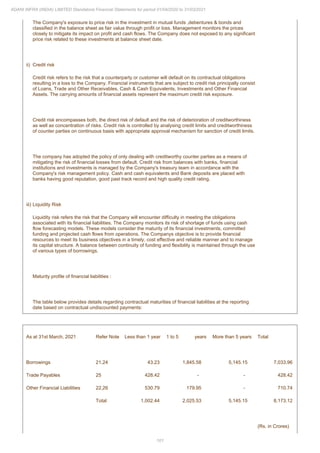 Adani Infra (India) 2021 Annual Report.pdf
