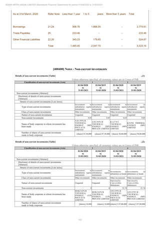 Adani Infra (India) 2021 Annual Report.pdf