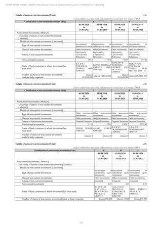 Adani Infra (India) 2021 Annual Report.pdf