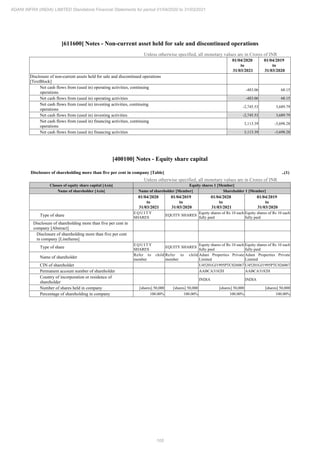 Adani Infra (India) 2021 Annual Report.pdf