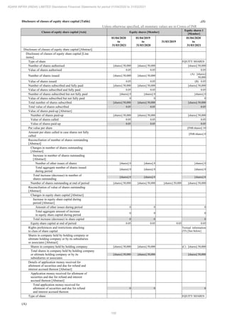 Adani Infra (India) 2021 Annual Report.pdf