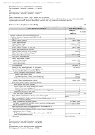 Adani Infra (India) 2021 Annual Report.pdf