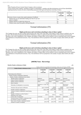 Adani Infra (India) 2021 Annual Report.pdf