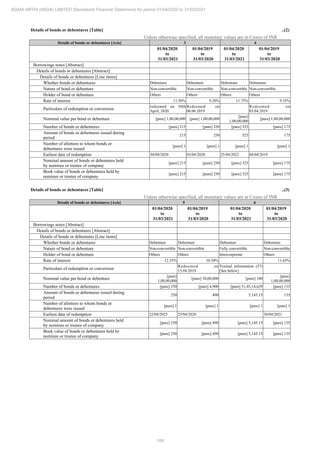 Adani Infra (India) 2021 Annual Report.pdf