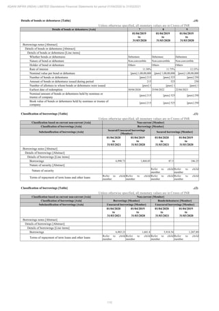 Adani Infra (India) 2021 Annual Report.pdf