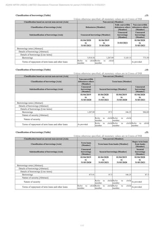 Adani Infra (India) 2021 Annual Report.pdf