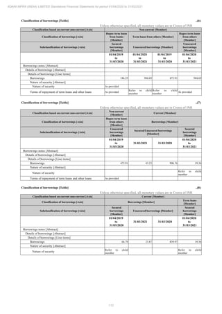 Adani Infra (India) 2021 Annual Report.pdf