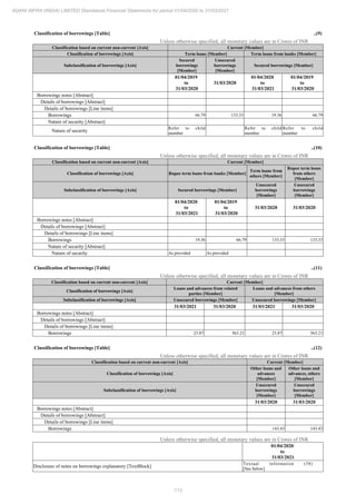 Adani Infra (India) 2021 Annual Report.pdf