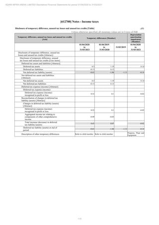 Adani Infra (India) 2021 Annual Report.pdf