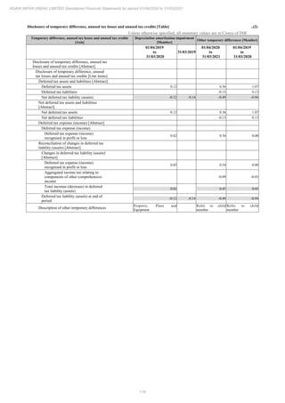Adani Infra (India) 2021 Annual Report.pdf