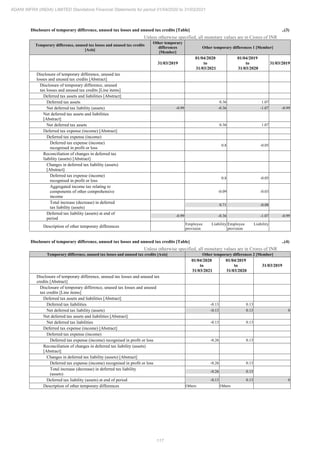 Adani Infra (India) 2021 Annual Report.pdf