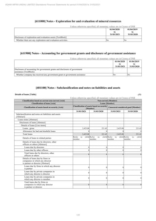 Adani Infra (India) 2021 Annual Report.pdf
