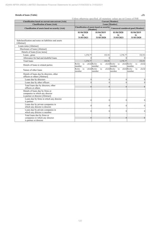 Adani Infra (India) 2021 Annual Report.pdf