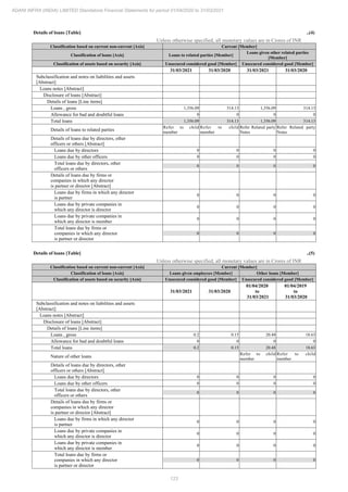 Adani Infra (India) 2021 Annual Report.pdf