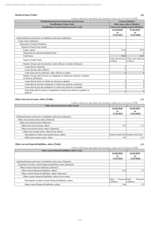 Adani Infra (India) 2021 Annual Report.pdf