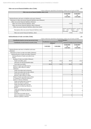 Adani Infra (India) 2021 Annual Report.pdf
