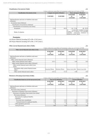 Adani Infra (India) 2021 Annual Report.pdf