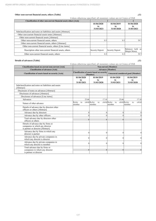 Adani Infra (India) 2021 Annual Report.pdf