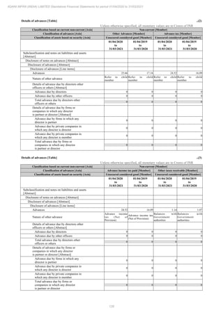Adani Infra (India) 2021 Annual Report.pdf