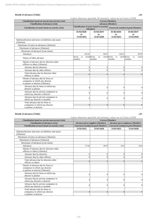 Adani Infra (India) 2021 Annual Report.pdf