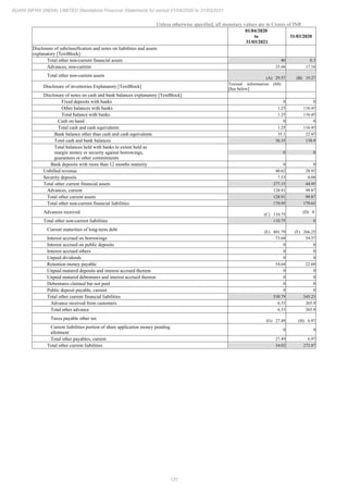 Adani Infra (India) 2021 Annual Report.pdf