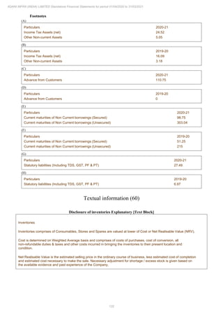 Adani Infra (India) 2021 Annual Report.pdf